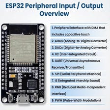 ESP32 Starter Kit with Sensors, OLED, Breadboard, STEM Electronics Learning Set